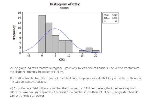 Histogram of CO2 Normal 16T 14 12 10- Mean 4.727 StDev 4.940 1015 20 CO2 (c) The graph indicates that the histogram is positively skewed and has outliers. The vertical bar far from the diagram indicates the points of outliers. The vertical bars far from the other set of vertical bars, the points indicate that they are outliers. Therefore, the data set contains outliers. (d) An outlier in a distribution is a number that is more than 1.5 times the length of the box away from either the lower or upper quartiles. Speci?cally, if a number is less than G1 - 1.5xIQR or greater than 03+ 1.5xIQR, then it is an outlier.