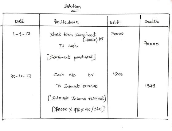 solution Date Particulars Debit Credet 1.8-19 Foooo 70000 short term Investment . (Houlte) Dr To cash [Investment purchased]