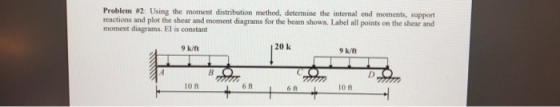 Problem #2. Using the moment distribution method, determine the internal end moments, support reactions and plot the shear an