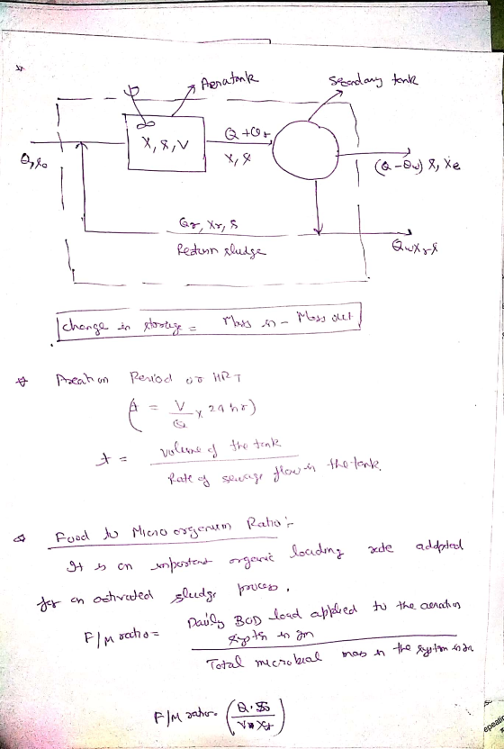 fate og slucage flow in the lank dy Aeratonk secondary tank Q ter X, &,v 0,80 (Q - ow) &, xe Go, Xr, s Return eludge Qwxri Ic