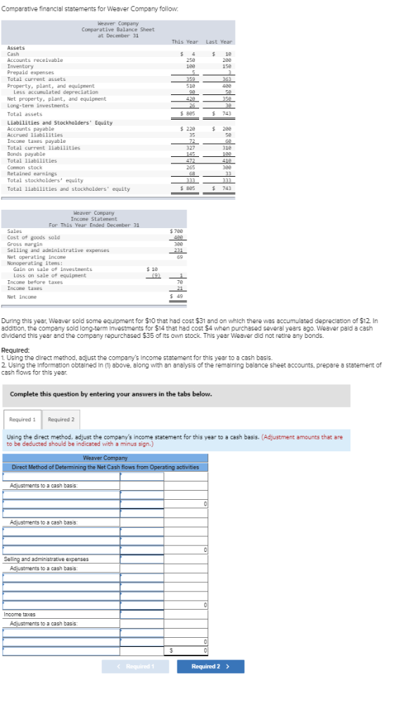Comparative financlal statements for Weaver Company follow Weaver Company Comparative Balance Sheet at December 31 Last Year