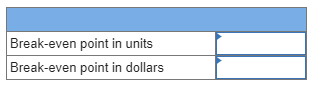 Break-even point in units Break-even point in dollars