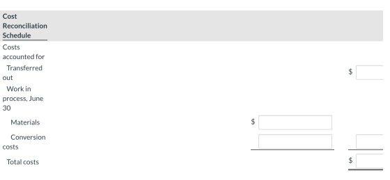 Cost Reconciliation Schedule Costs accounted for Transferred out Work in process, June 30 Materials $ Conversion costs Total