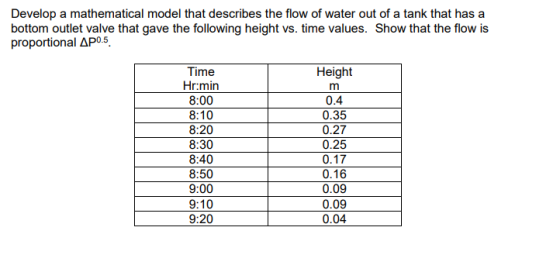 Develop a mathematical model that describes the flow of water out of a tank that hasa bottom outlet valve that gave the following height vs. time values. Show that the flow is proportional APo.5 Height Time Hr.min 8:00 8:10 8:20 8:30 8:40 8:50 9:00 9:10 9:20 0.4 0.35 0.27 0.25 0.17 0.16 0.09 0.09 0.04