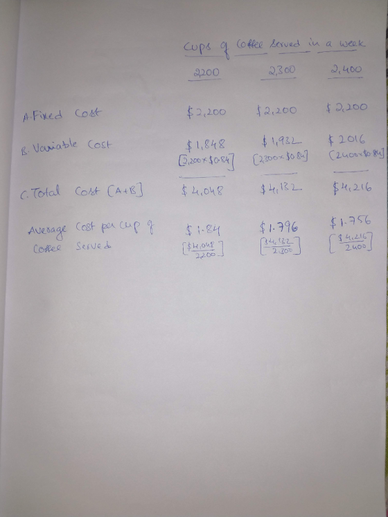 cups f (o ffee served iu a week 2200 2300 2,400 A.Fixed Cost $2,200 $2.200 $2.200 R Vaniable Cost $1,932 $2016 (2400rf0 84] $