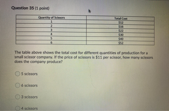 Question 35 (1 point) Quantity of Scissors 1 2 3 4 5 6 Total Cost $12 $16 $22 $30 $40 $52 The table above shows the total cos