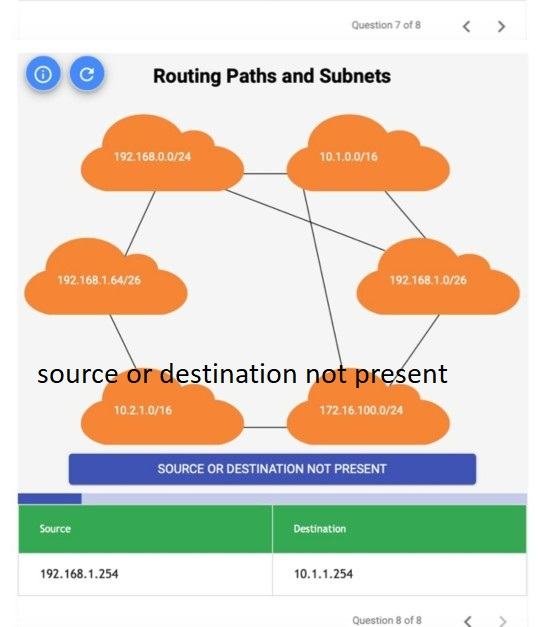 Question 7 of 8 < > Routing Paths and Subnets 192.168.0.0/24 10.1.0.0/16 192.168.1.64/26 192.168.1.0/26 source or destination