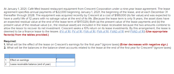 At January 1, 2021, Café Med leased restaurant equipment from Crescent Corporation under a nine-year lease agreement. The lea