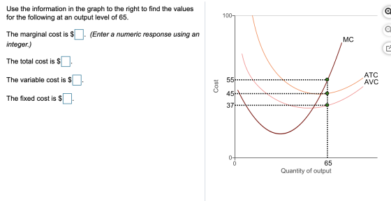Use the information in the graph to the right to find the values for the following at an output level of 65. 100 The marginal