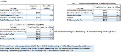 Solution: Amount in million Amount in million $2.50 $0.50 Particulars Current Year Net Income Growth in Net Income in Year 1