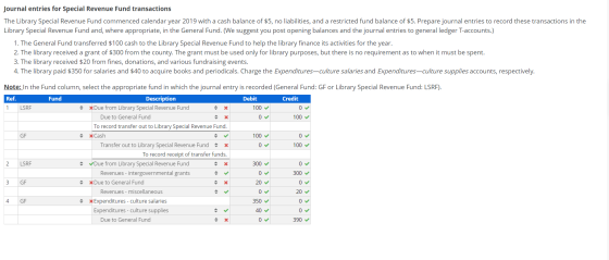 Journal entries for Special Revenue Fund transactions The Library Special Revenue Fund commenced calendar year 2019 with a ca