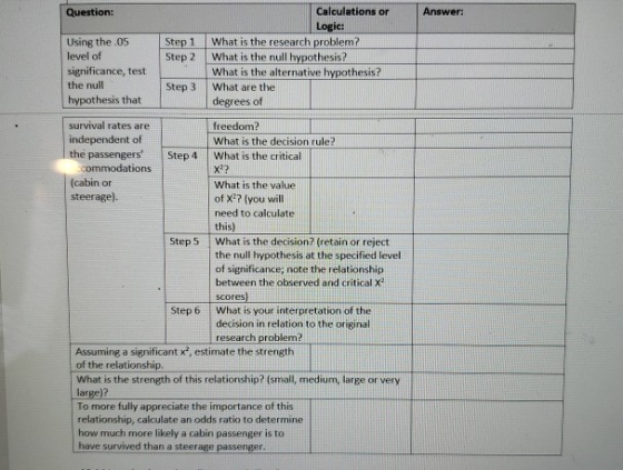 Question: Answer: Step 1 Step 2 Using the .05 level of significance, test the null hypothesis that Calculations or Logic: Wha