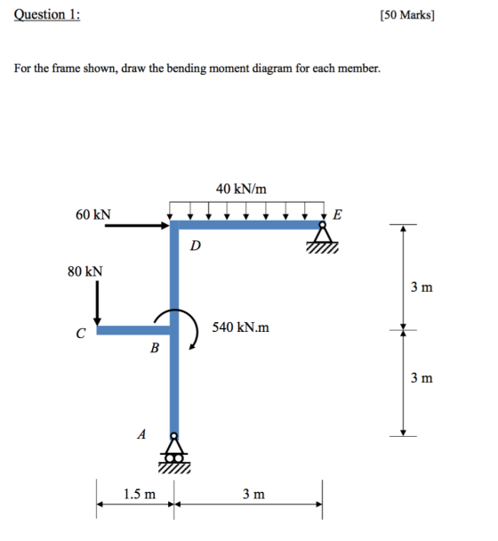 Question 1: [50 Marks] For the frame shown, draw the bending moment diagram for each member. 40 kN/m 60 kN E D 80 KN 3 m 540