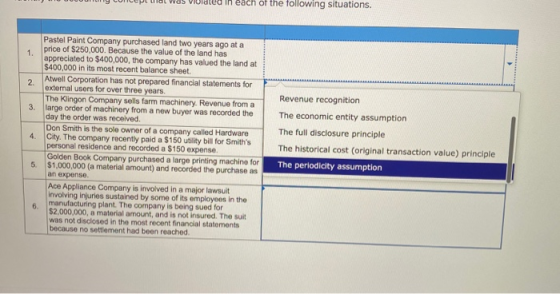 VIO VGS viviale in each of the following situations. Revenue recognition The economic entity assumption The full disclosure p