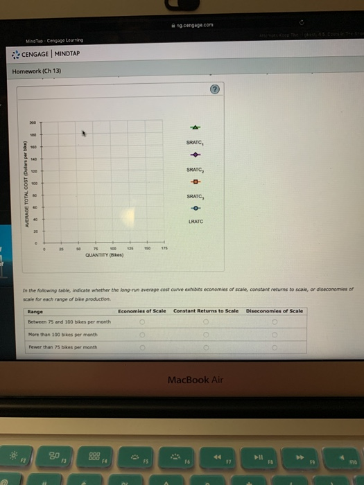 ngcengage.com Ming Tao. Cengage Learning CENGAGE | MINDTAP Homework (Ch 13) SRATC, SRATC AVERAGE TOTAL COST (Dolars per bike)