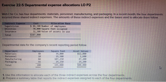 Exercise 22-5 Departmental expense allocations LO P2 Woh Che Co has four departments: materials, personnel, manufacturing, an