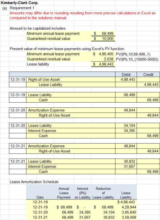 Kimberly-Clark Corp. (a) Requirement 1 Amounts may differ due to rounding resulting from more precise calculations in Excel a