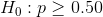 H_0:p\geq 0.50
