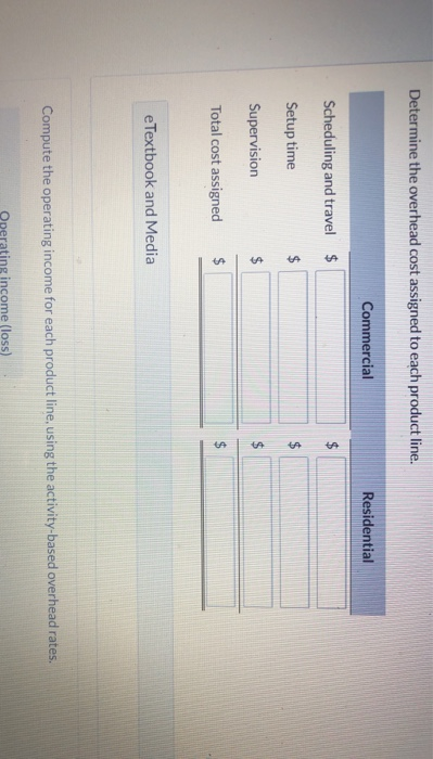 Determine the overhead cost assigned to each product line. Commercial Residential Scheduling and travel $ A Setup time Superv