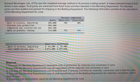 Sunspot Beverages, Ltd., of Fiji uses the weighted-average method in its process costing system. It makes blended tropical fr