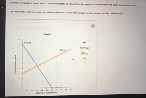 Consider the market for rubber bands. The following graphs give two different examples of possible demand and supply curves i