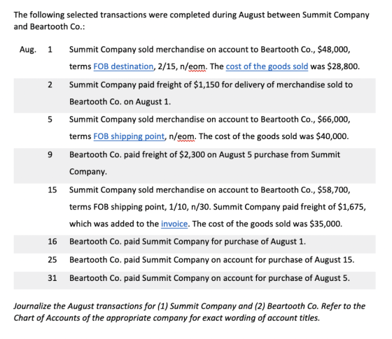 The following selected transactions were completed during August between Summit Company and Beartooth Co.: Aug. 1 Summit Comp