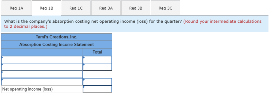 Reg 1A Reg 1B Req 1C Req ЗА Req 3B Reg 3C What is the companys absorption costing net operating income (loss) for the quarte