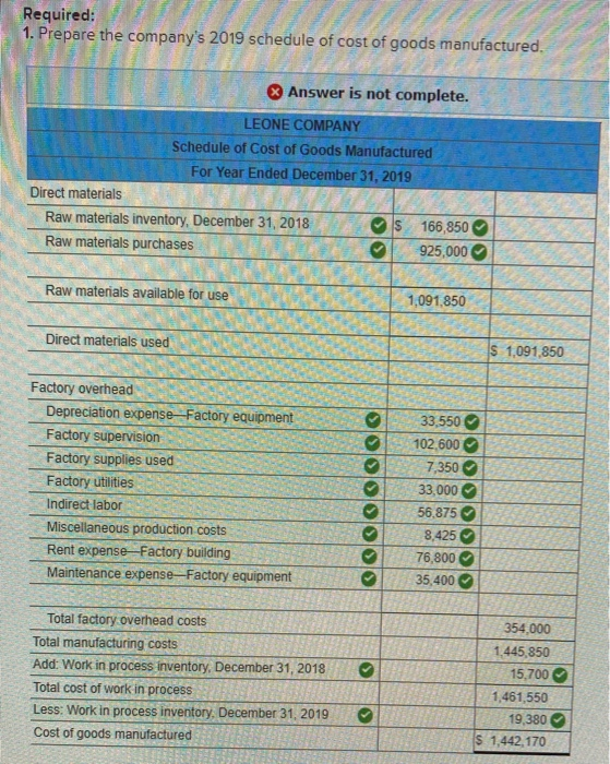 Required: 1. Prepare the companys 2019 schedule of cost of goods manufactured. Answer is not complete. LEONE COMPANY Schedul