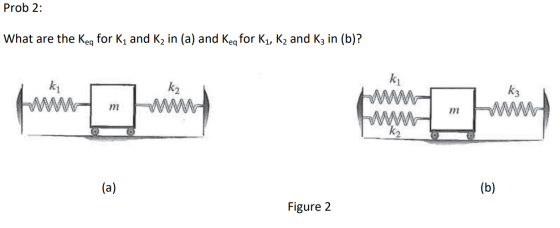 Prob 2: What are the Keg for Kį and K2 in (a) and Keg for Kı, K2 and Kz in (b)? Figure 2