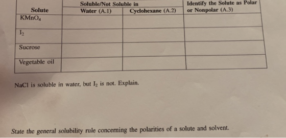 Solute KMnO4 Soluble/Not Soluble in Water (A.1) Cyclohexane (A.2) Identify the Solute as Polar or Nonpolar (A.3) Sucrose Vege
