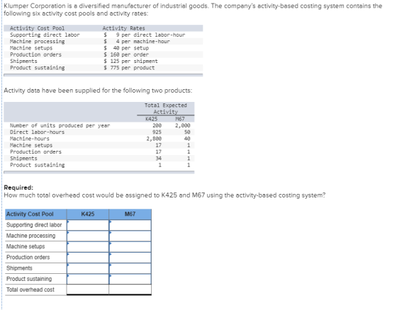 Klumper Corporation is a diversified manufacturer of industrial goods. The companys activity-based costing system contains t