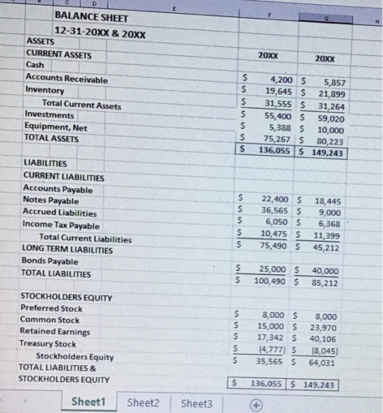 BALANCE SHEET 12-31-20XX & 200x ASSETS CURRENT ASSETS Cash Accounts Receivable Inventory 20XX 20xX S 4,200 5,857 S19,645 21,8