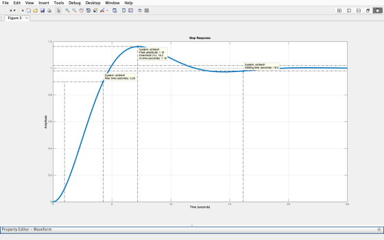 File Edit View Insert Tools Debug Desktop Window Help xa noua ķ Benny S. & I E DI Figure 3 x 1 OBD Step Response System: unti