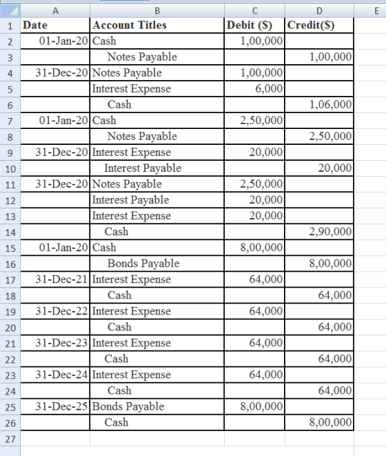 E C Debit (S) 1,00,000 D Credit(S) 1,00,000 co vawn 1,00,000 6,000 1,06,000 2,50,000/ 2,50,000 20,000 20,000 А B 1 Date Accou