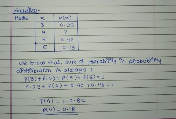 Solution Heee p(a) 3 0.23 2 4 5 0.46 6 0.19 .. we know that, sum of probability in peababolity diste abution is always ::P(3)