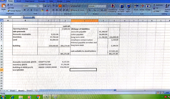 Home Insert Page layout FormulasData ReviewView Cut Copy Σ AutoSum-A Calibri rapire Fili 2 Clear Paste | 4a III Conditional For at l Cell as Table n Styles si- | %|r Insert Delete Format Formatting Filter Clipboard Font Editing E17 cash A/c 17,000.00 dicharge of liabilities Opening balance sale proceeds Accounts receivable Inventory Land accounts payable notes payable Long term debt employee compensation Interest payable on notes and 9,525.00 97,750.00 63,000.00 45,700.00 58,600.00 51,700.00 156,000.00 6 2,310.00 building 194,000.00 364,275.00 long term debt 5,100.00 cash avilable to stock holders 217,865.00 381,275.00 381,275.00 12 13 14 15 Accounts.receivable @15% 6350015/100 Inventory @85% Building at 40000 profit348000-194000+40000 land @63000 9,525.00 97,750.00 194,000.0 115000 85/100 17 18 19 21 23 24 h4 イ , H Sheet1 | Sheet2 . . Sheet3 : Ready