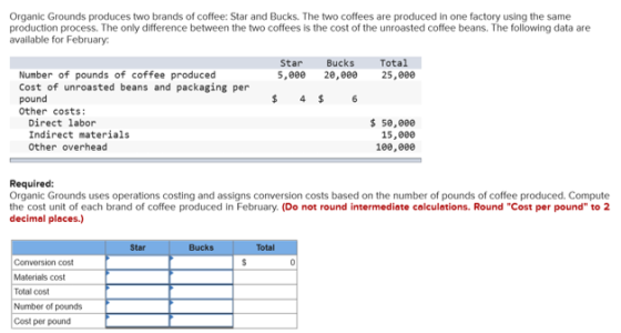 Organic Grounds produces two brands of coffee: Star and Bucks. The two coffees are produced in one factory using the same pro