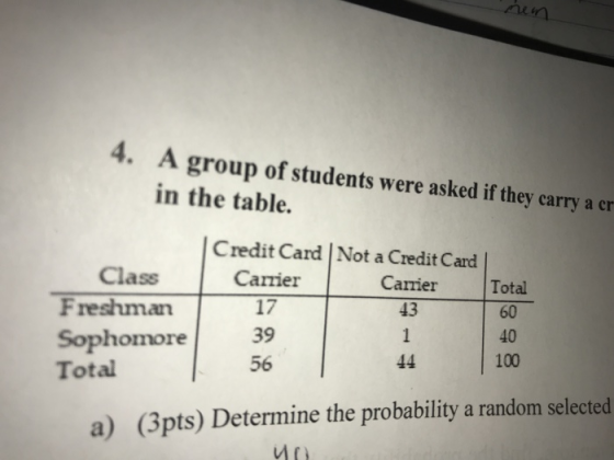 4. A group of students were asked if they carry a cr in the table. Credit Card Not a Credit Card FreshmanCarrier Sophomore39 Total Carrier 17 Class 43 60 40 100 56 (3pts) Determine the probability a random selected