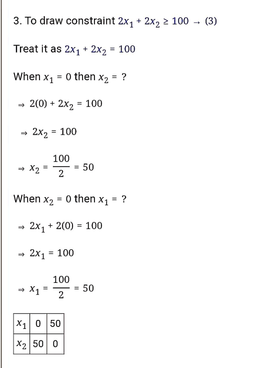 3. To draw constraint 2x1 + 2x2 100 (3) Treat it as 2x1 + 2x2 = 100 When x1 = 0 then x2 = ? ► 2(0) + 2x2 = 100 = 2x2 = 100 10