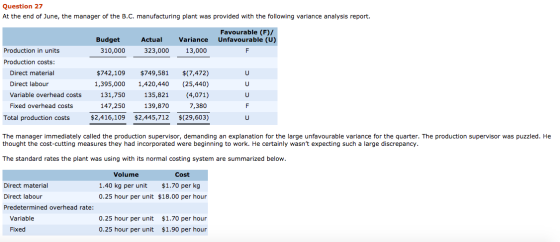 Question 27 At the end of June, the manager of the B.C. manufacturing plant was provided with the following variance analysis
