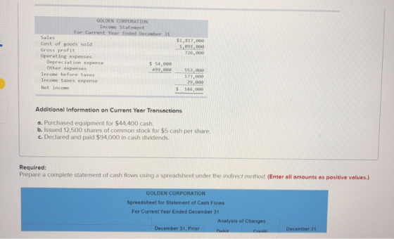 GOLDEN CORPORATION Income Statement For Current Year Ended December 31 Sales $1,817,00e 1,091,000 726,000 Cost of goods sold