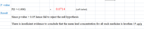 P-value P(t <-1.606) 0.0714 (Left tailed) Result Since p-value > 0.05 hence fail to reject the null hypothesis There is insuf