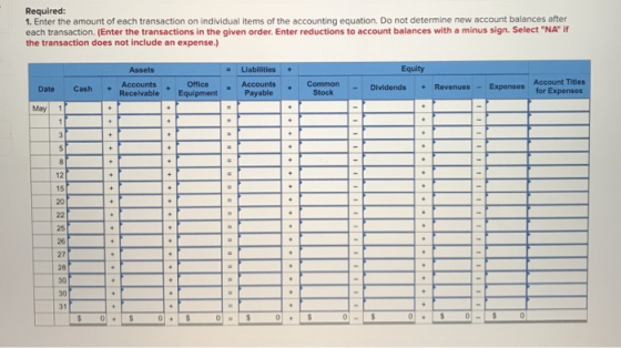 Required: 1. Enter the amount of each transaction on individual items of the accounting equation. Do not determine new accoun