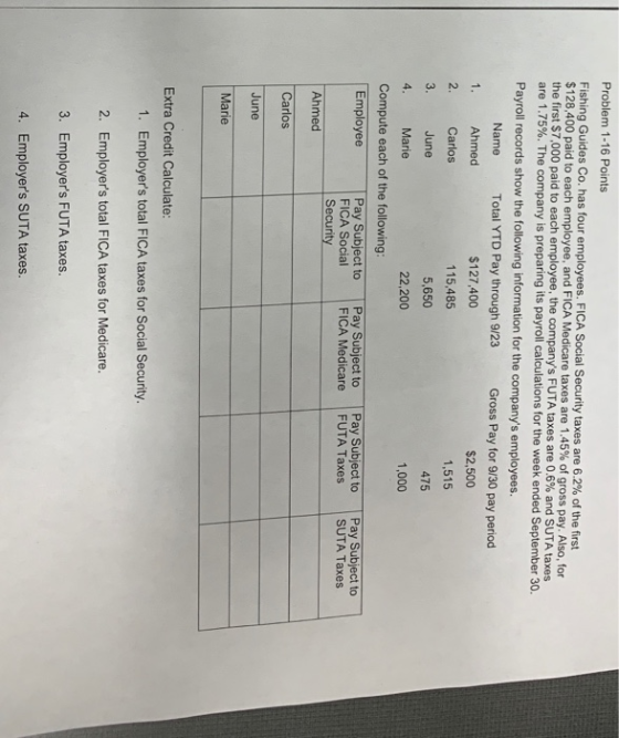 Problem 1-16 Points Fishing Guides Co. has four employees. FICA Social Security taxes are 6.2% of the first $128,400 paid to
