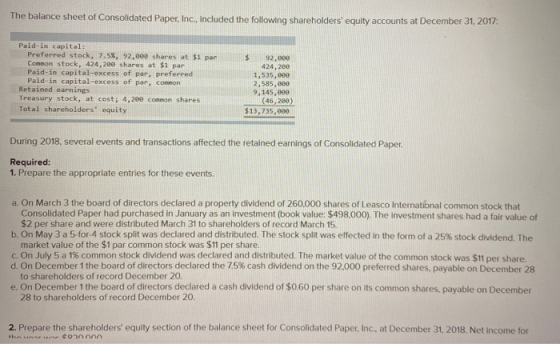 The Balance Sheet Of Consolidated Paper Inc Included The Following Shareholders Equity 