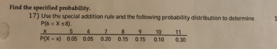 Find the specified probability. 17) Use the special addition rule and the following probability distribution to determine P(6