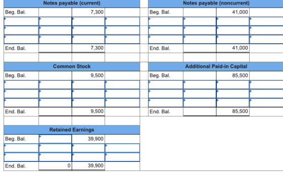 Notes payable (current) 7,300 Notes payable (noncurrent) 41,000 Beg. Bal. Beg. Bal. End. Bal. 7,300 End. Bal. 41,000 Common S