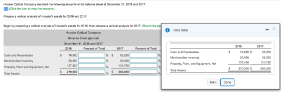 Hoosier Optical Company reported the following amounts on its balance sheet at December 31, 2018 and 2017 EEB (Click the icon to view the amounts.) Prepare a vertical analysis of Hoosiers assets for 2018 and 2017 Begin by preparing a vertical analysis of Hoosiers assets for 2018, then prepare a vertical analysis for 2017. (Round the Data Table Hoosier Optical Company Balance Sheet (partial) December 31, 2018 and 2017 2018 2017 2018 Percent of Total 2017 Percent of Total 76,680 $ 55,890 Cash and Receivables Merchandise Inventory Property, Plant, and Equipment, Net Total Assets 65,250 53,000 131,750 250,000 Cash and Receivables $76,680 % $ 65,250 Merchandise Inventory 55,890 53,000 137,430 Property, Plant and Equipment, Net 137,430[ 131,750- 270,000$ $ 270,000 $ 250,000 Total Assets Print Done