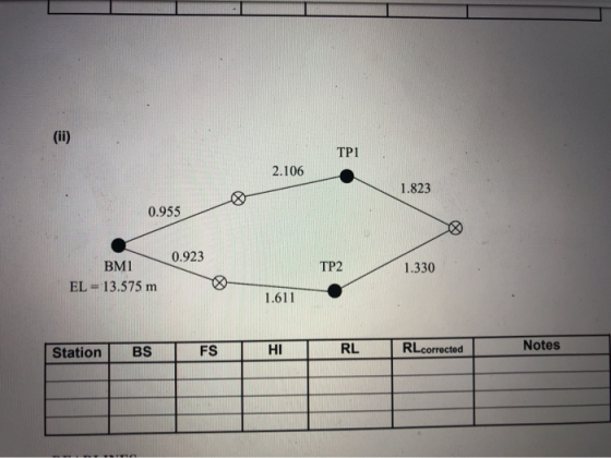 TP1 2.106 1.823 0.9550 0.923 TP2 BMI EL = 13.575 m 1.330 1.611 Station BST FST HI RL RL corrected Notes