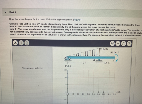 Part A Draw the shear diagram for the beam. Follow the sign convention. (Figure 1) Click on add vertical line off to add dis